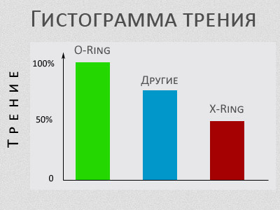 Цепи D.I.D для дорожников