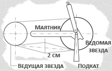 Замена цепи